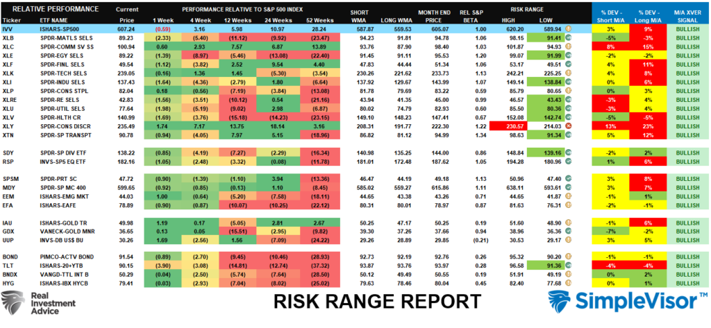 Risk Range Report