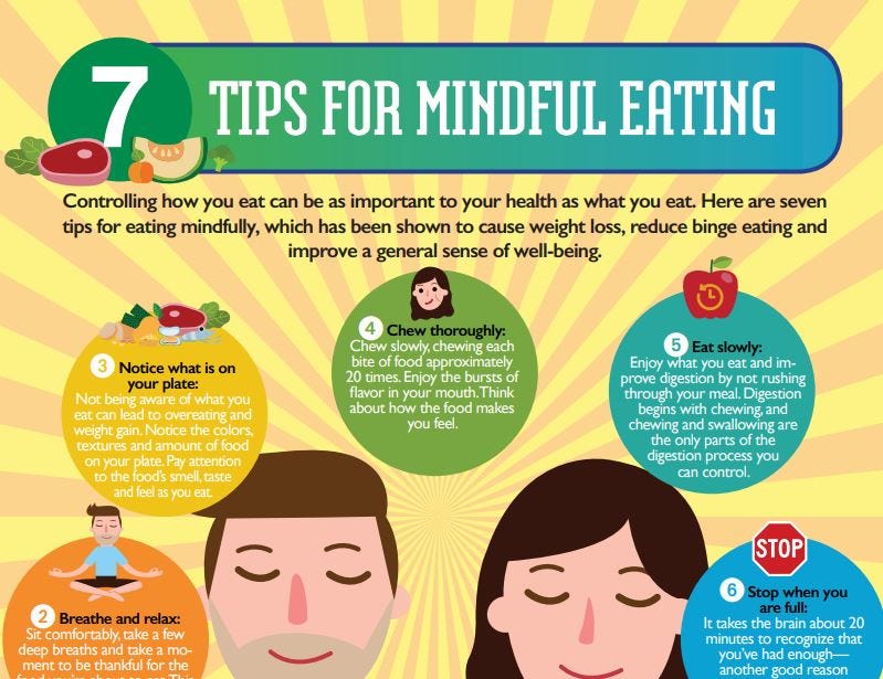 Mindful Eating Infographic - Work Stride