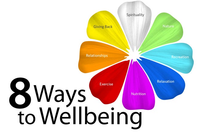 Therapeutic Lifestyle Changes – Integral Health Resources