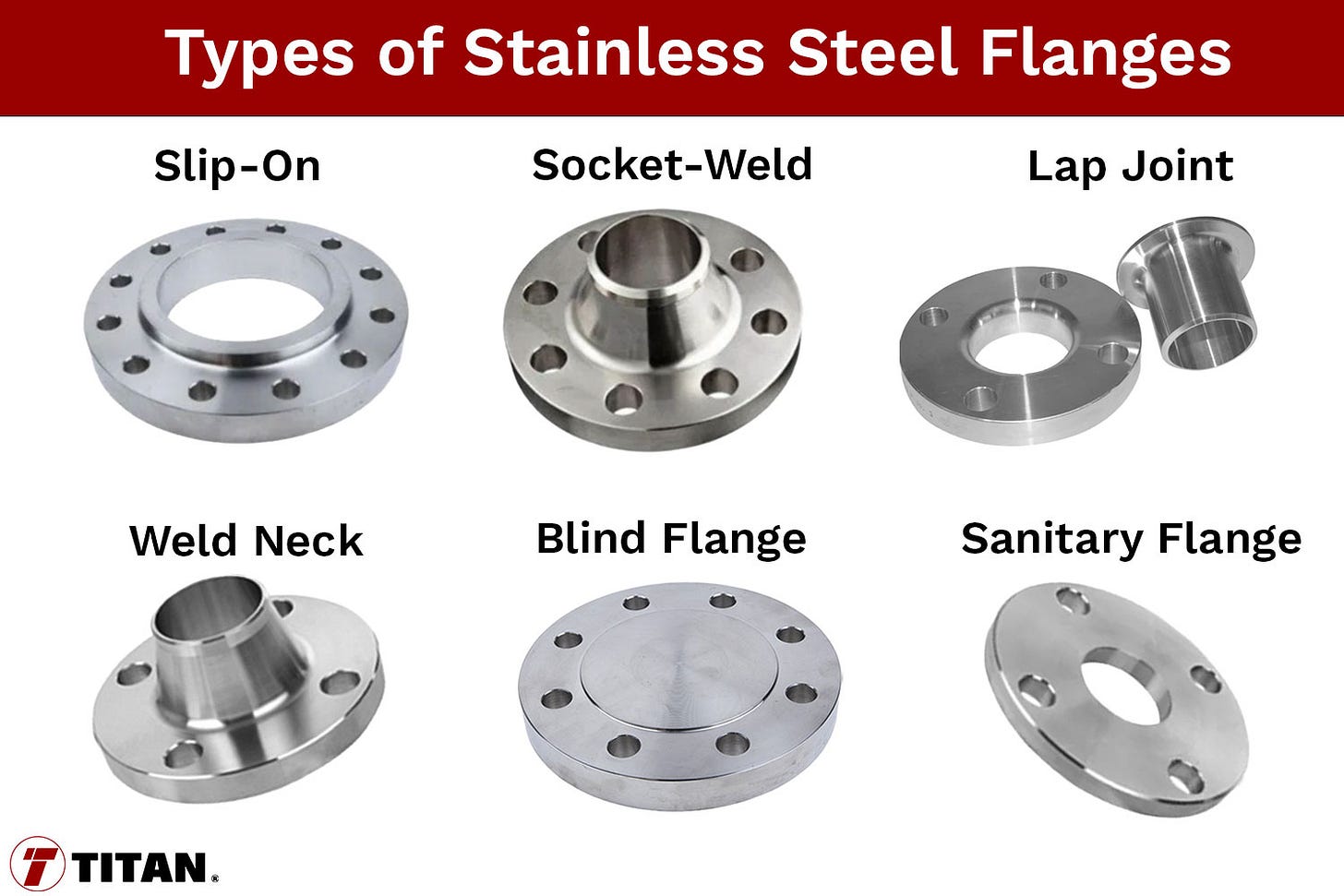 Flange 101: Understanding the Basics