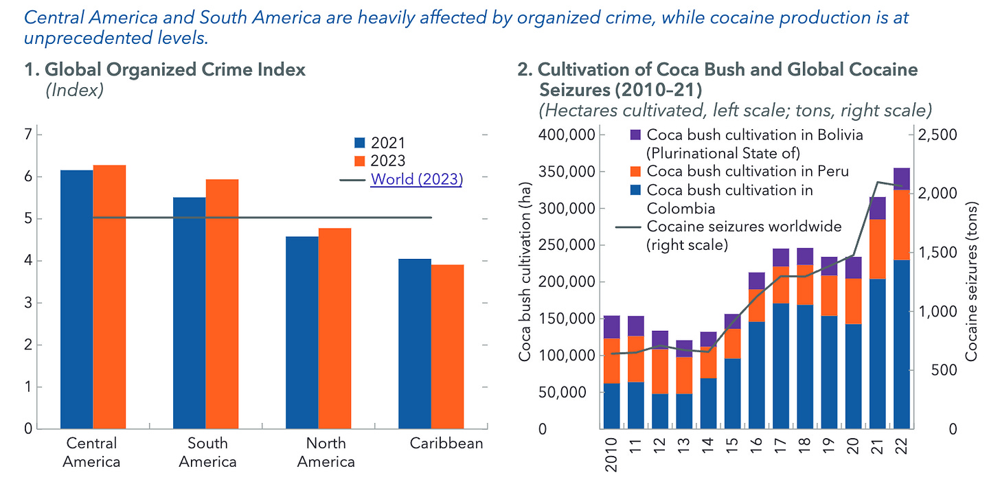 Figure 2: Organised Crime and Drugs in Latin America and the Caribbean (Source: UNODC, 2023) 