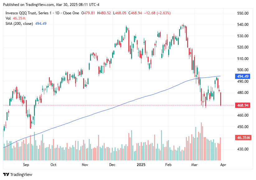 TradingView chart TradingView chart