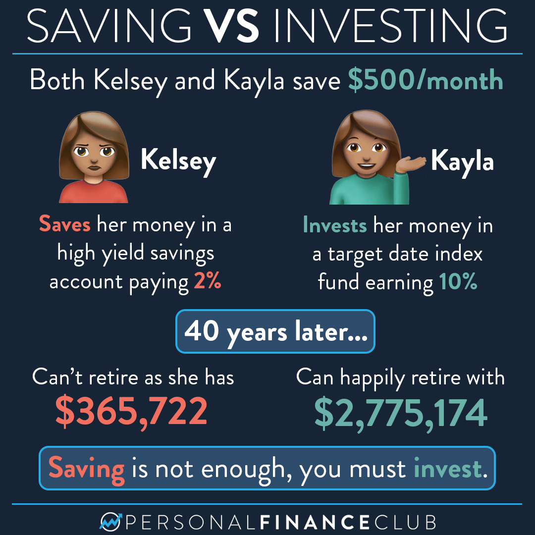 Do I have to invest my money or is saving good enough? – Personal Finance  Club