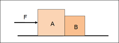 Desenho simples de um sistema de física: dois blocos tocando um no outro, A e B, sob uma superfície plana. A é maior que B, e uma seta (vetor) F aponta para A, indicando uma força aplicada.