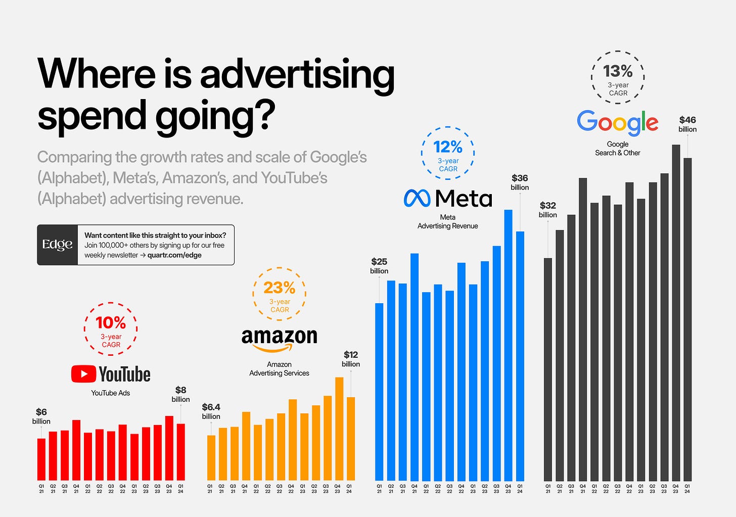 AD SPEND Q1 2024