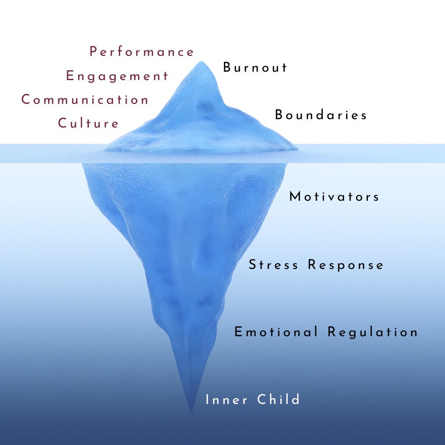 Burnout: The tip of the iceberg