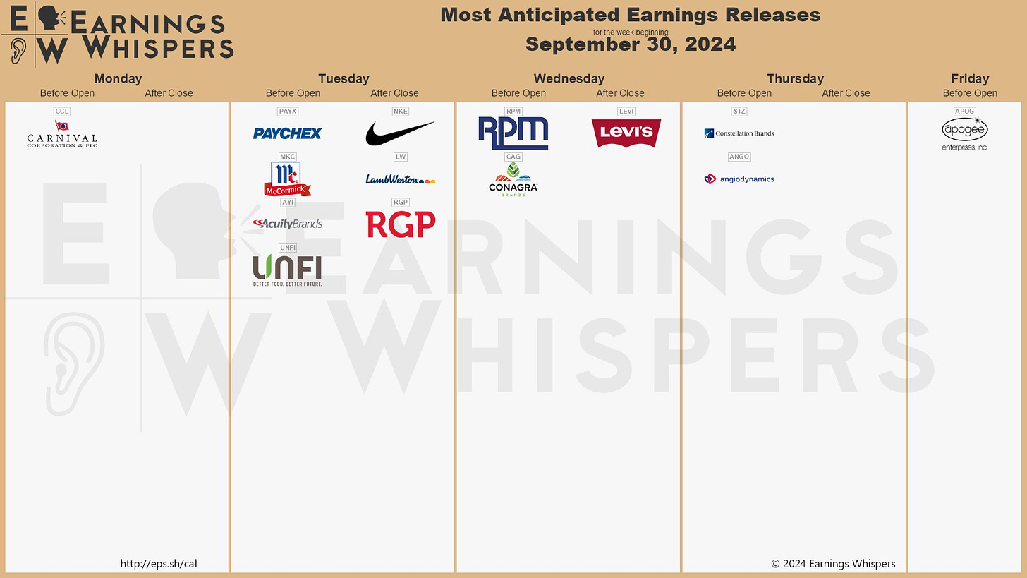 The most anticipated earnings releases for the week of September 30, 2024 are Carnival #CCL, Nike #NKE, Paychex #PAYX, Levi Strauss #LEVI, Lamb Weston #LW, McCormick & Company #MKC, Acuity Brands #AYI, Constellation Brands #STZ, Conagra Brands #CAG, and United Natural Foods #UNFI