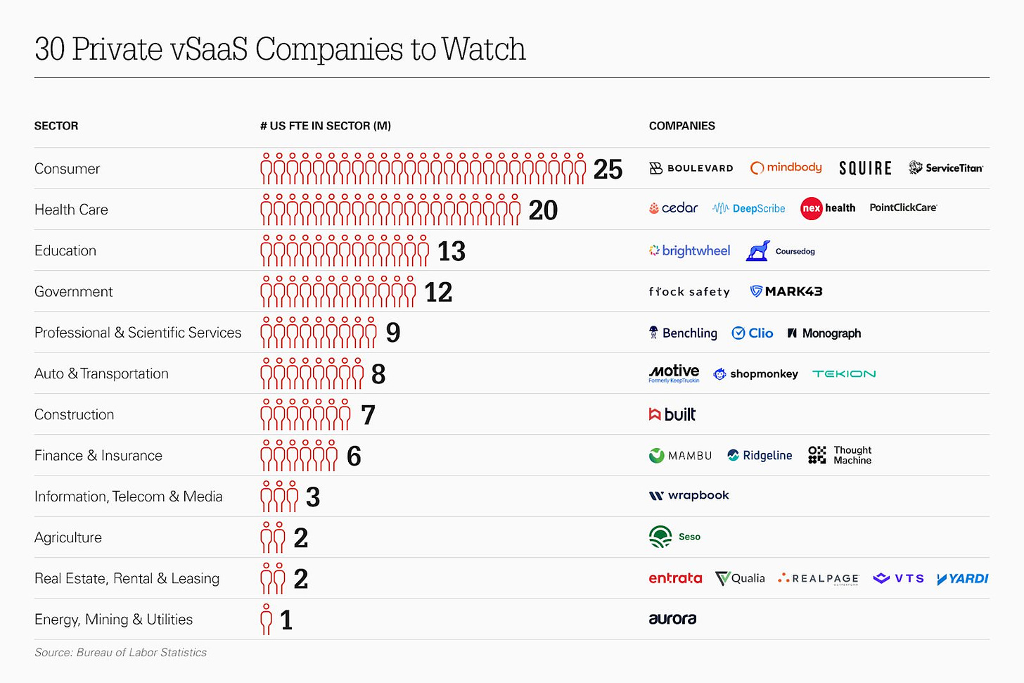 Vertical SaaS Private.png