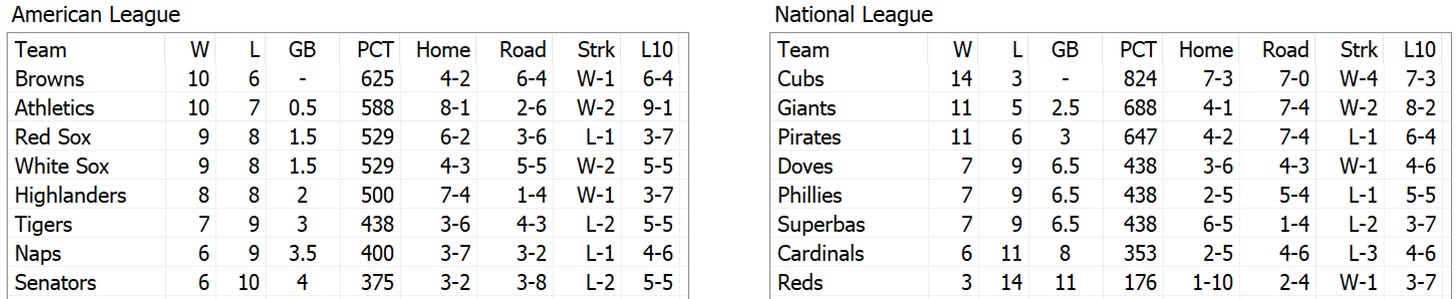 Skeetersoft NPIII Standings