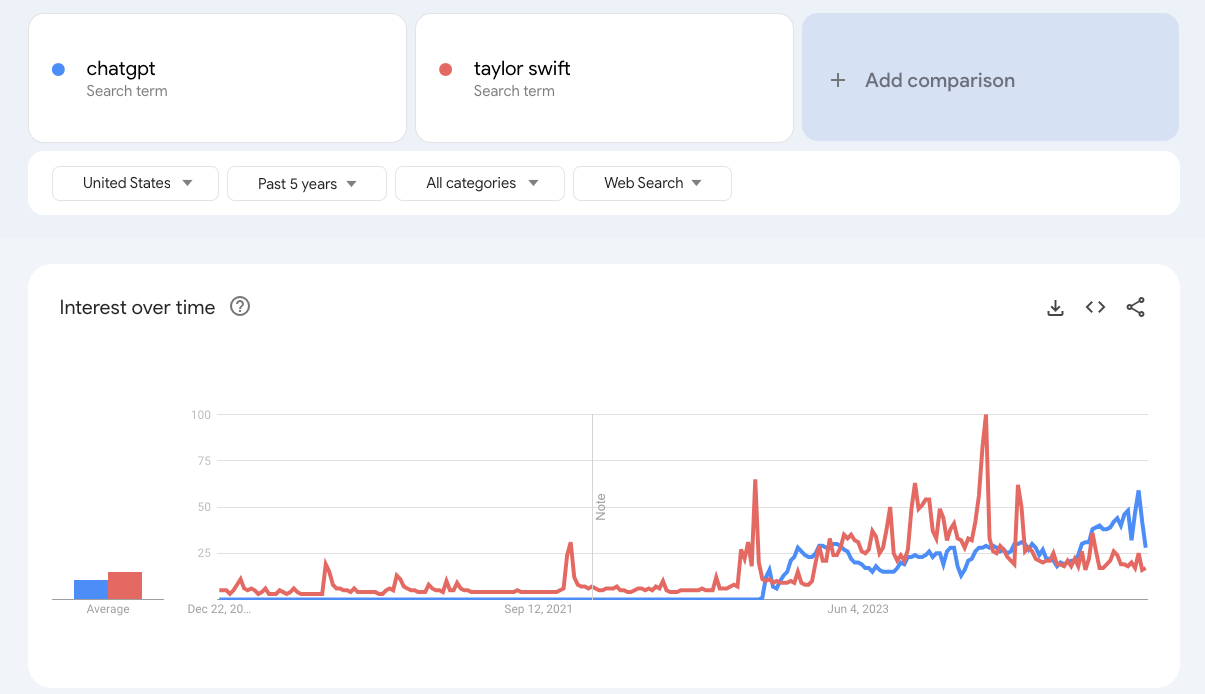 ChatGPT vs Taylor Swift