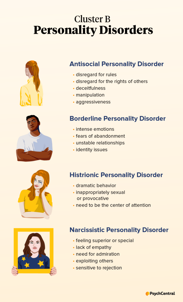 Cluster B Personality Disorders: Types, Symptoms, and Treatment