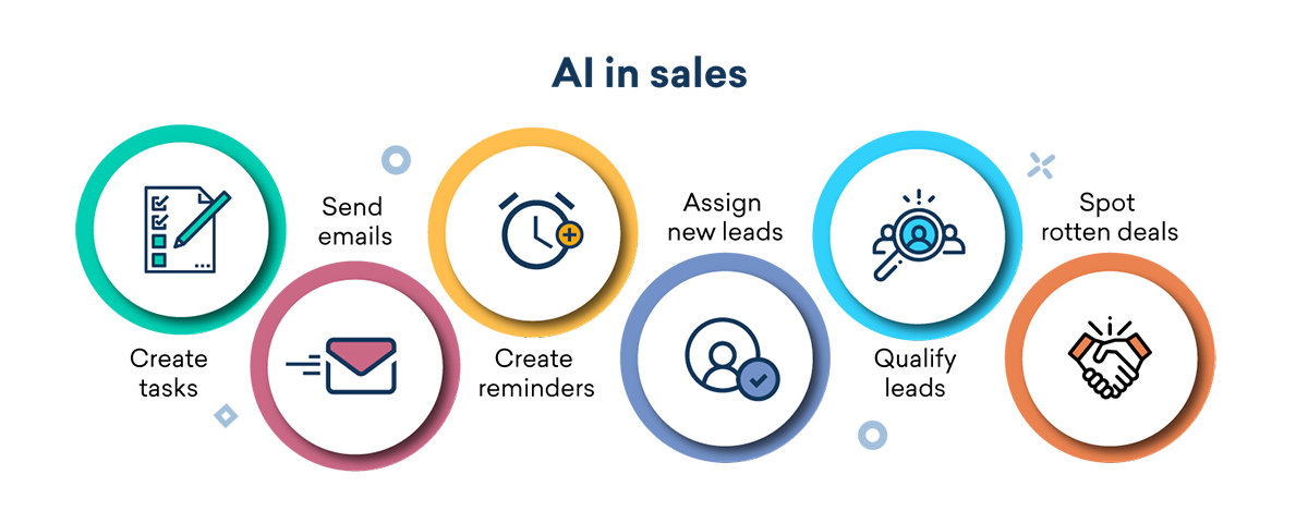 AI in Sales and Marketing: All You Need to Know - Freshsales Blog