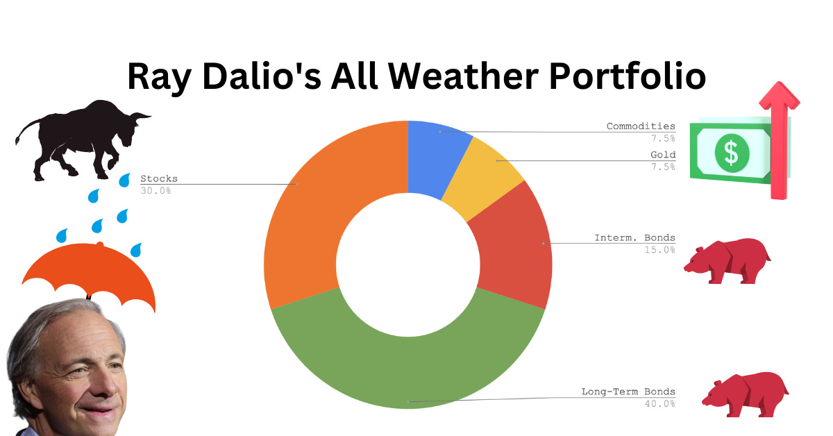 How to recreate Ray Dalio's All-Weather portfolio only using ETFs | mix  prize
