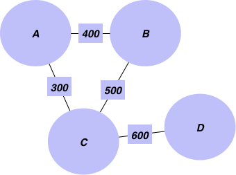 MLWhiz: Data Science, Machine Learning, Artificial Intelligence