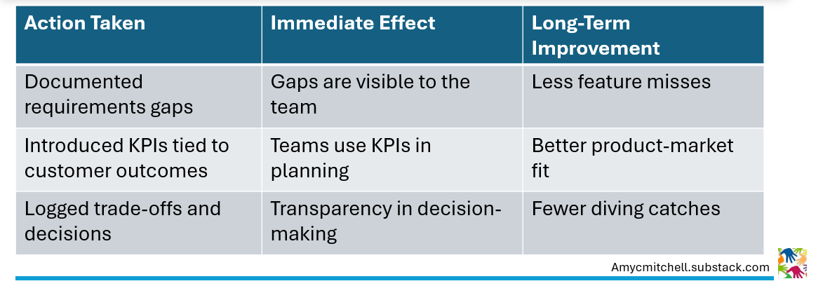 product management effects of reducing risk