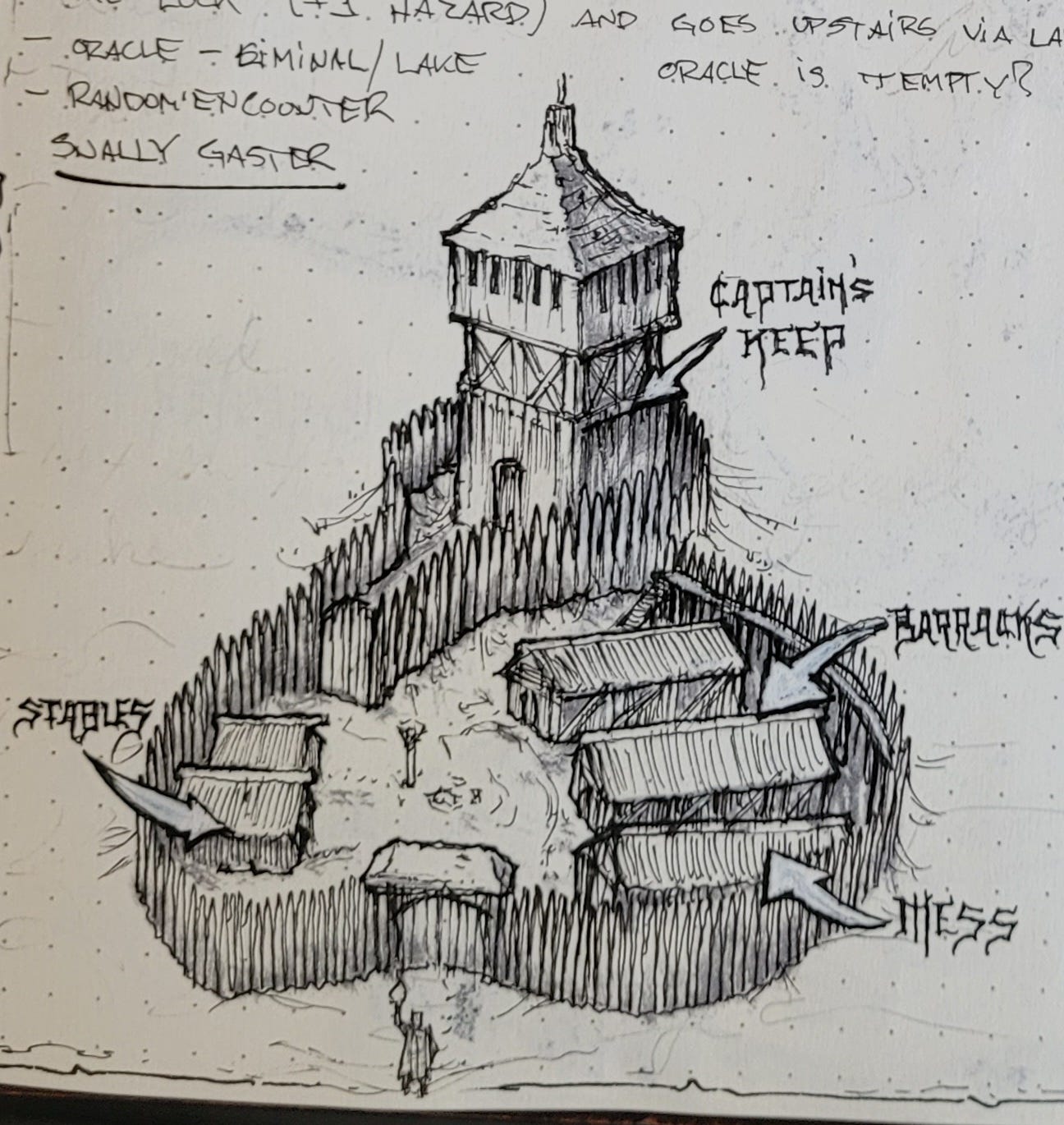 An isometric sketch of a motte and bailey fort