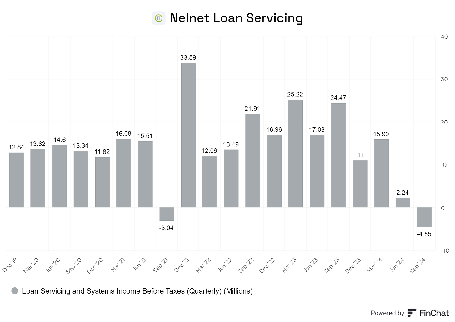 Chart preview