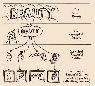 Plato's Theory Of Forms