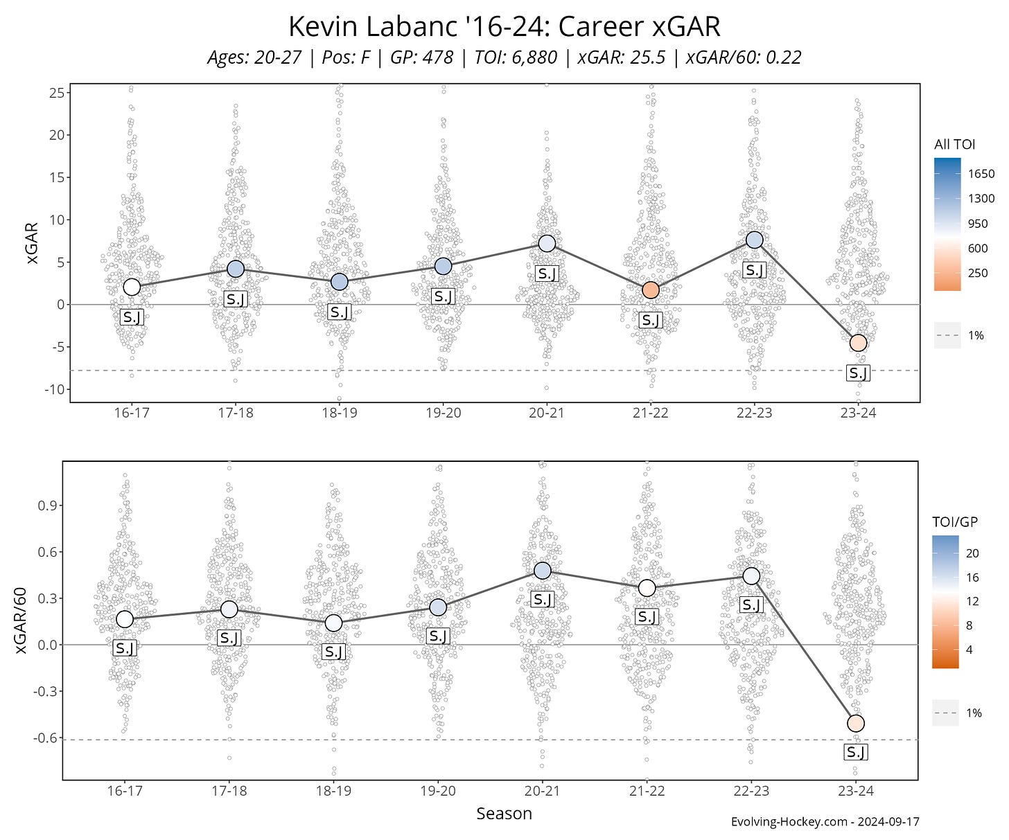 Kevin Labanc, New Jersey Devils