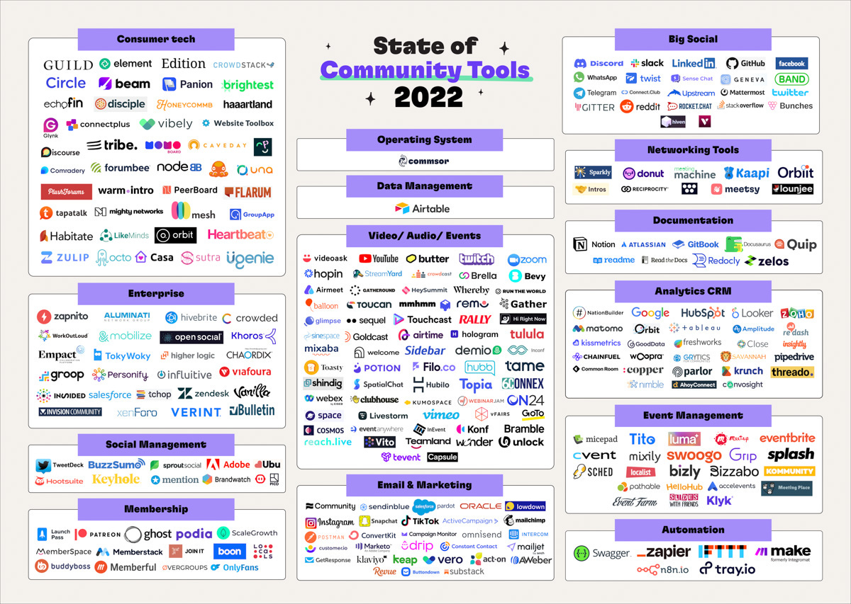 Mapping the Growing Ecosystem of Community Tools | Commsor