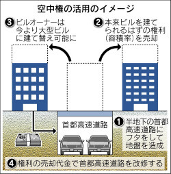 空中権」で首都高改修費 首相の成長戦略 - 日本経済新聞