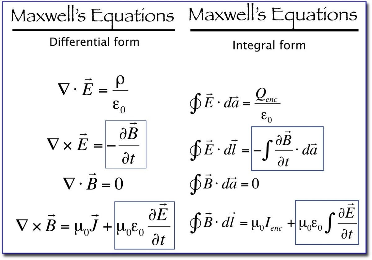 Maxwell's Equations and Displacement Current - Owlcation