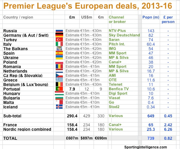 PL Europe deals 13-16