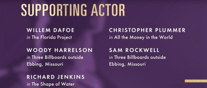 2018 academy award nominations supporting actor