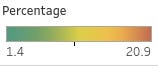 Type Distribution Comparison Key - MBTI Ninja Chart Graph Tableau