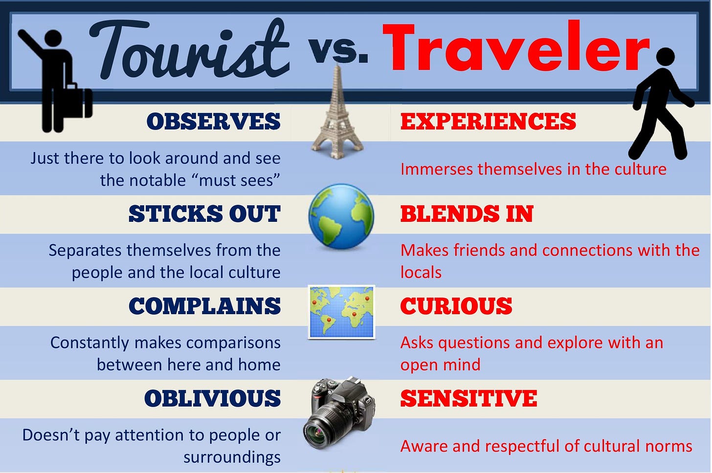 Tourist-vs-Traveler