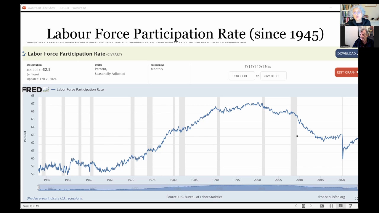 labor force participation rate US Biden