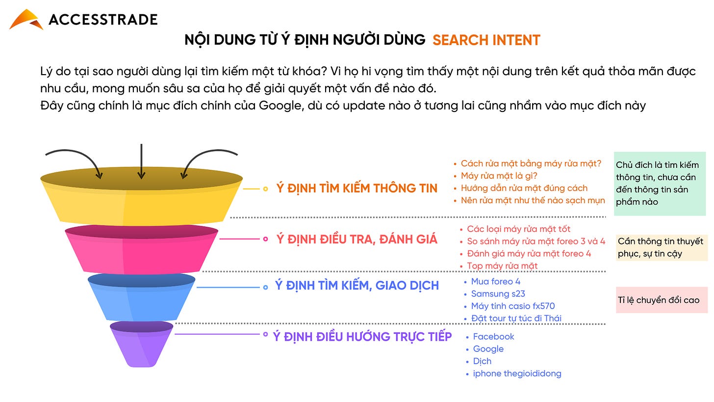 RECAP chương trình OFFLINE ECOMMERCE AFFILIATE của Accesstrade 14 RECAP chương trình OFFLINE ECOMMERCE AFFILIATE của Accesstrade 14