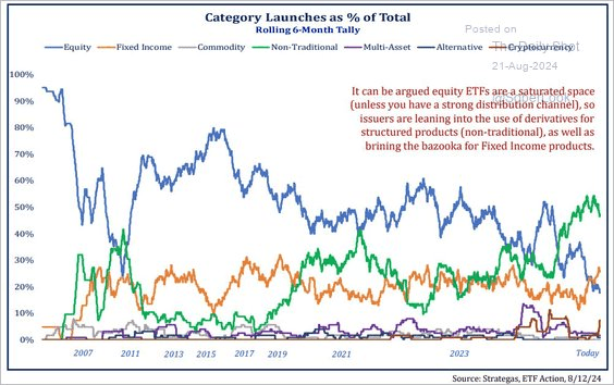 ETF Issuances