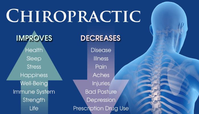 Health Benefits of Seeing a Chiropractor Regularly