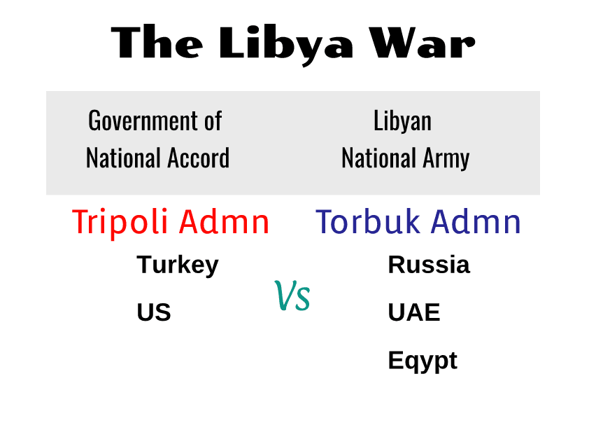 Libya war