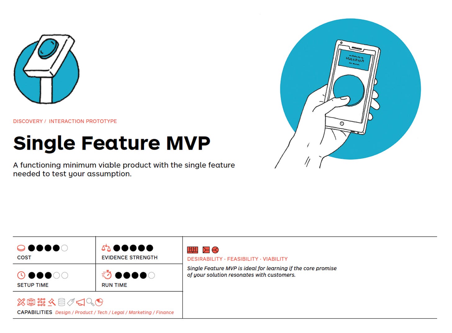 Single Feature MVP - Testing Business Ideas 2019 (Wiley) Single Feature MVP - Testing Business Ideas 2019 (Wiley)