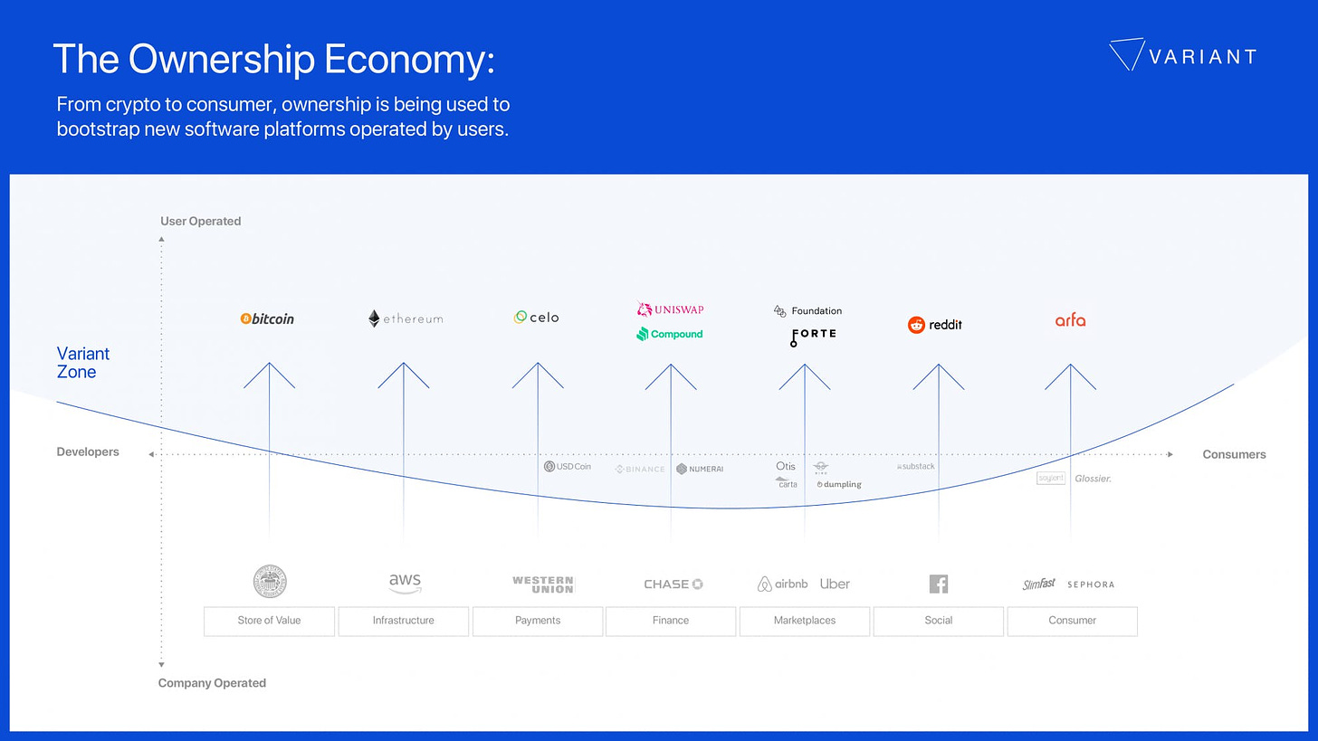 The ownership economy