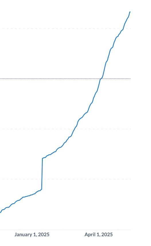 How Fyxer AI grew to 8M ARR