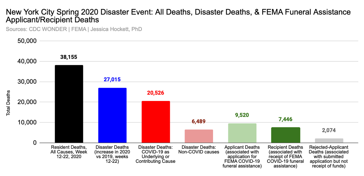 A graph of a disaster

Description automatically generated with medium confidence