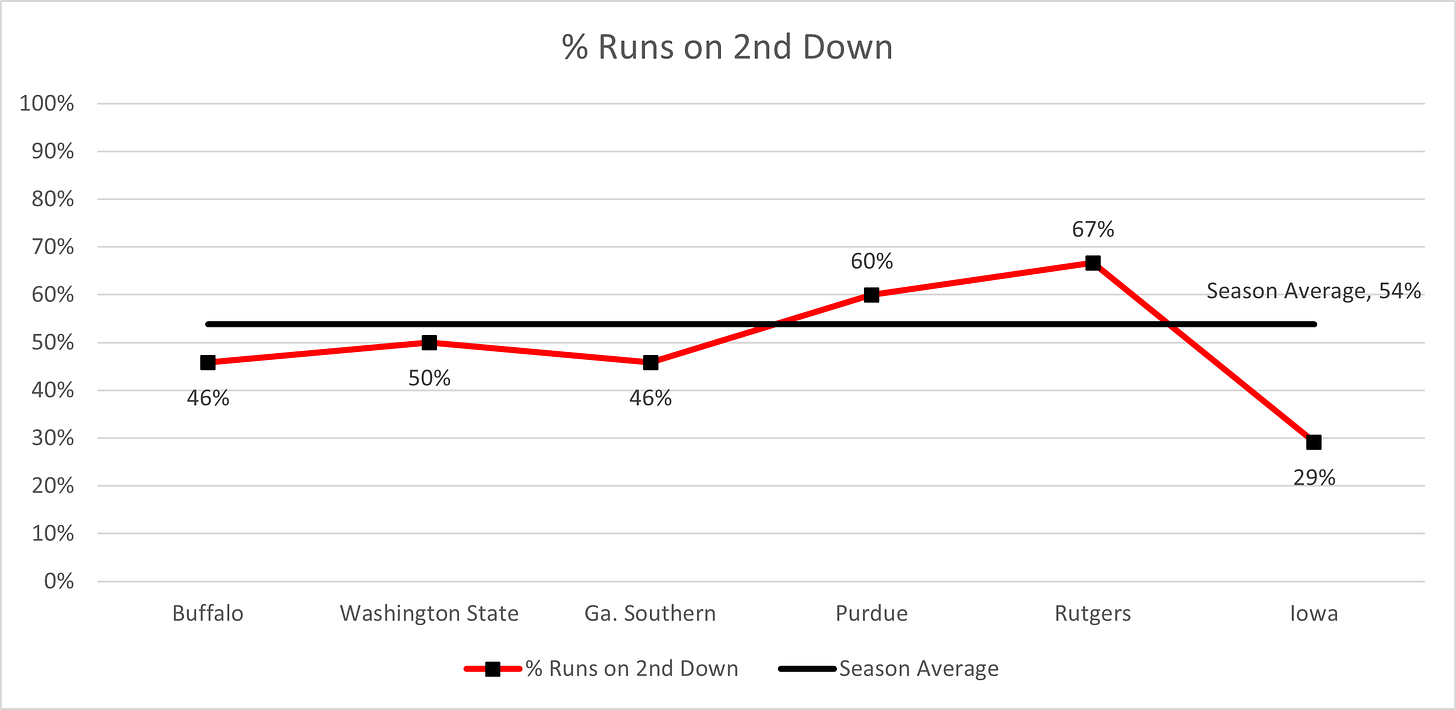 Wisconsin Badgers Football analytics breakdown vs. Iowa