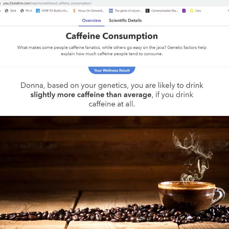 Coffee Consumption