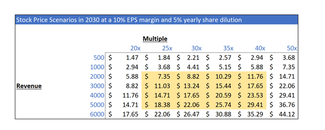 IBRX Valuation Scenarios