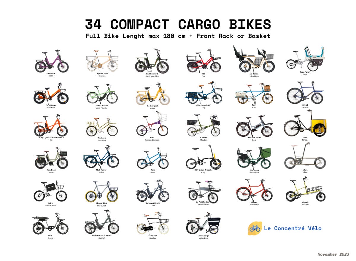 33 velo cargo compact dans une illustration avec le nom de marque et le modele