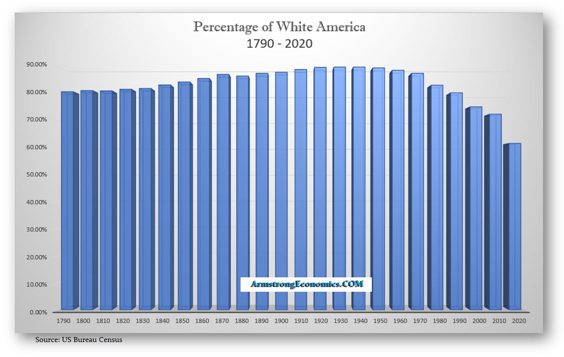 US Population Whites 9 20 24