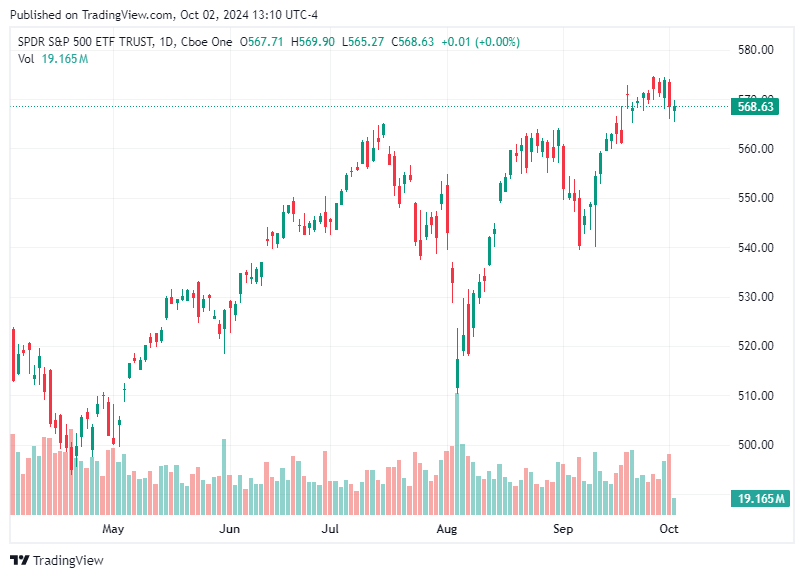 TradingView chart