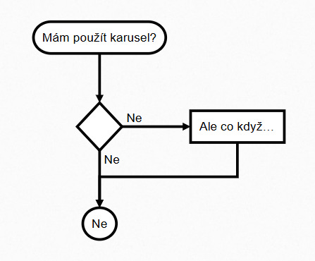 Mem jako rozhodovací strom pro použití karuselu: Mám použít karusel? Ne. Ale co když…? Ne!