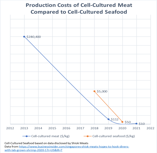 Cultured Meat – Can Investors Have Their Meat and Eat It Too? | FAIRR