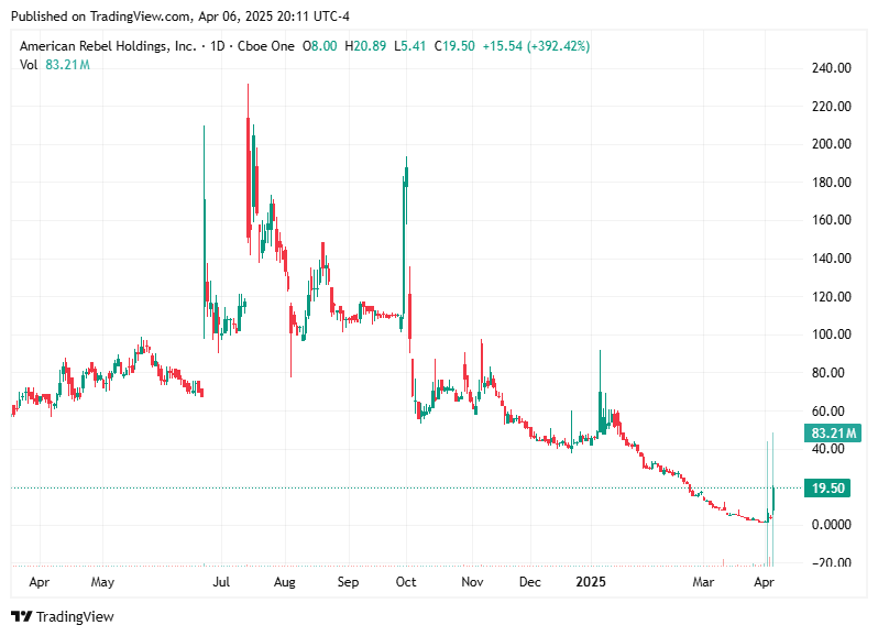 TradingView chart TradingView chart