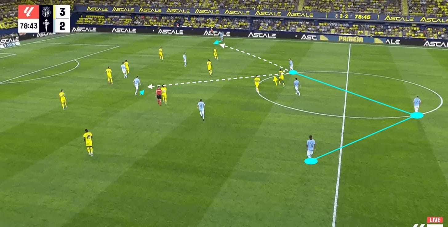 Oscar Mingueza at Celta Vigo 24/25- scout report- tactical analysis tactics