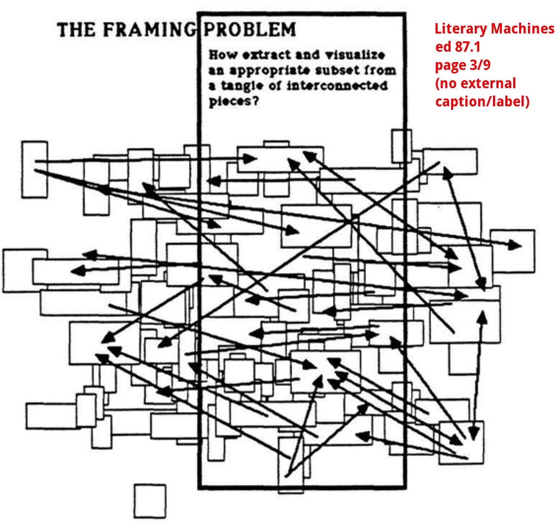 An image of a densely connected graph, describing the framing problem. How to extract and visualize an appropriate subsection of a tangle of interconnected pieces